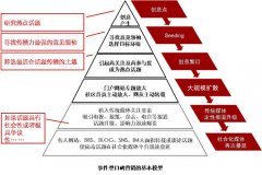 四大差異助安檢門廠家開展營銷