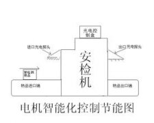 安檢門安裝前必備知識