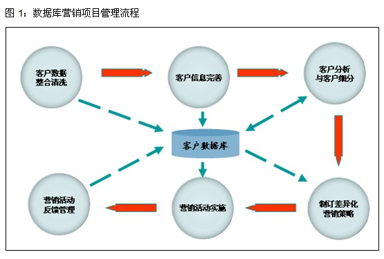 安檢門廠家數(shù)據(jù)庫(kù)管理流程圖