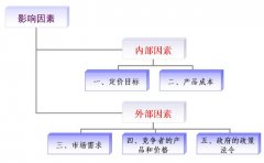 金屬探測門價格受什么因素影響？