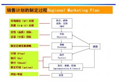 2015安檢門廠家如何做好規(guī)劃？